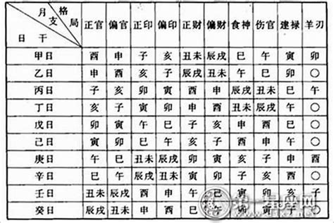 命格屬什麼|生辰八字命格及格局查詢、排盤、分析、測算